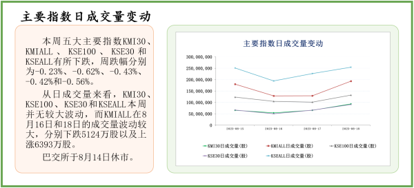 股票配资杠杆 中经资料：巴基斯坦证券市场一周回顾(2023.
